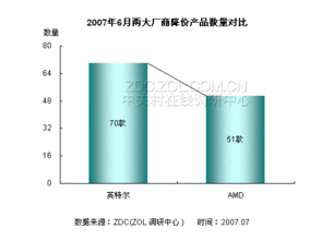 CPU市場(chǎng)月度報(bào)告 整體價(jià)格走勢(shì)與行業(yè)趨勢(shì)分析