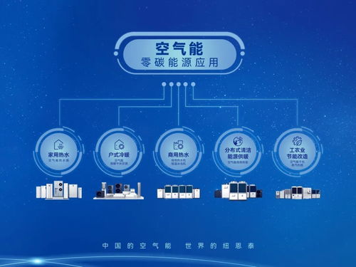 紐恩泰空氣能總部新區數字化智能工廠主體封頂 熱泵行業智能化轉型新里程碑