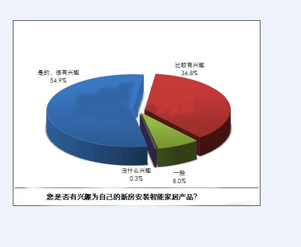 智能家居市場前景調(diào)研報告 機遇、挑戰(zhàn)與未來趨勢