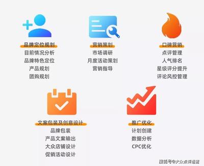 選擇大眾點評代運營，必先做好市場調(diào)研！